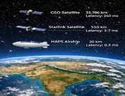 اینترنت ماهوارهای ارزان از راه رسید / تیر خلاص روسیه و چین به استارلینک